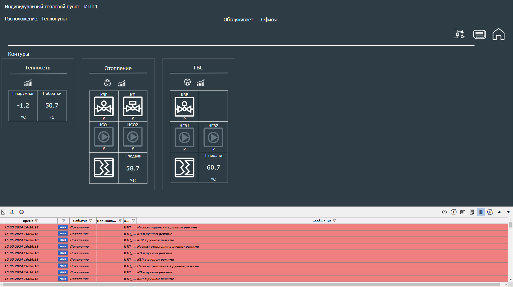 okno_upravleniya_ITP