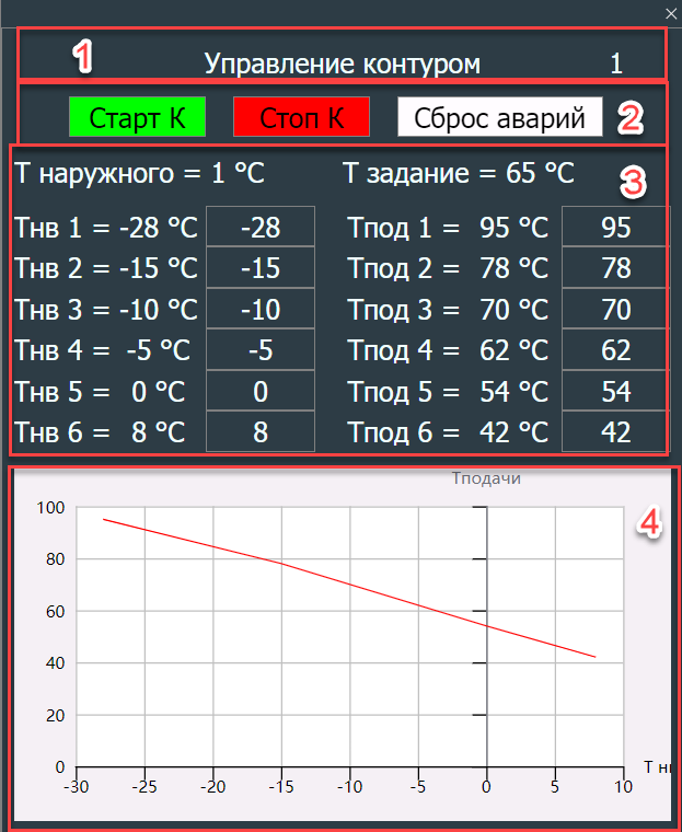 okno_upravleniya_ITP_okno